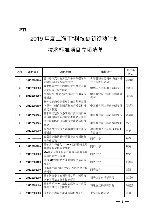 2019年度上海市科技创新行动计划技术标准项目立项清单
