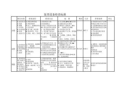 泵类检查标准