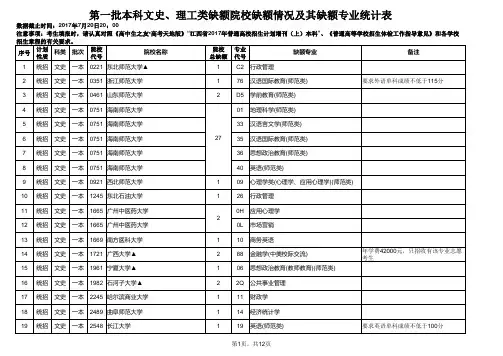 2017第一批本科文史、理工类缺额院校缺额情况及其缺额专业统计表(公布)