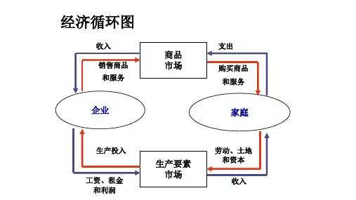 微观经济学平狄克图像ppt课件