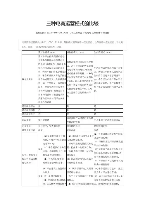 三种电商运营模式的比较
