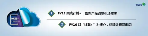 浪潮云计算产品架构