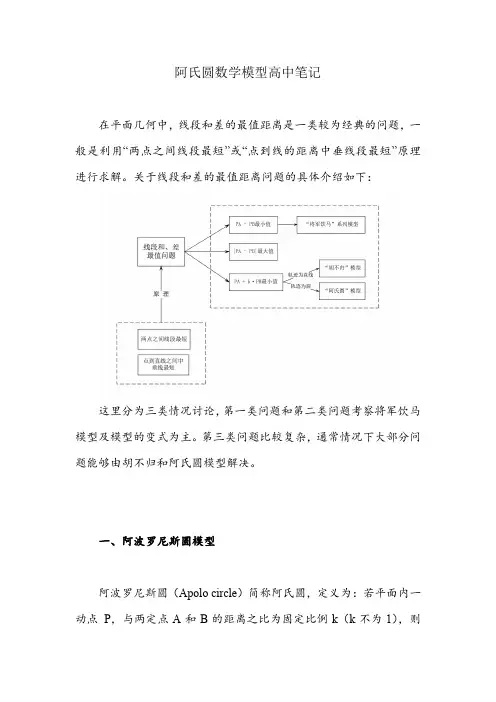 阿氏圆数学模型高中笔记