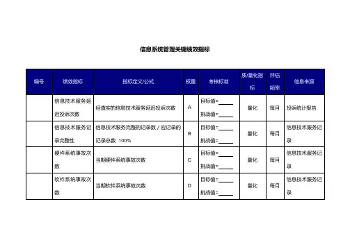 信息系统管理关键绩效指标
