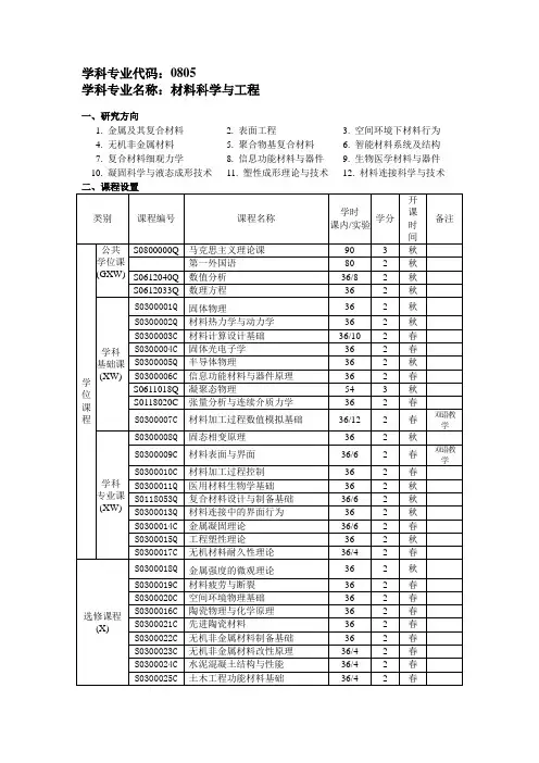 哈工大材料学培养方案