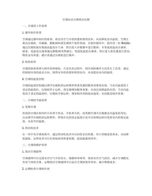 空调知识点物理总结图