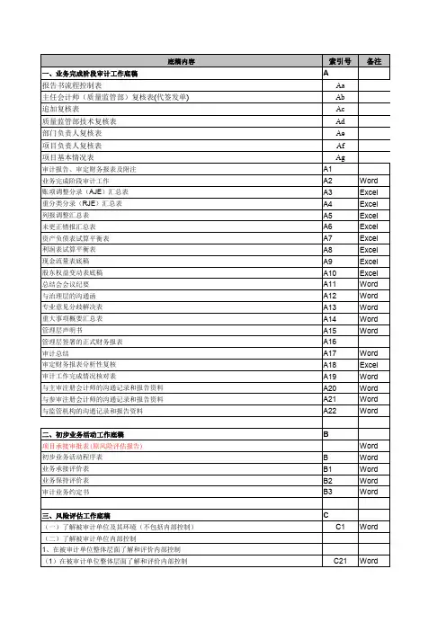 审计工作底稿索引号对照表(精编)