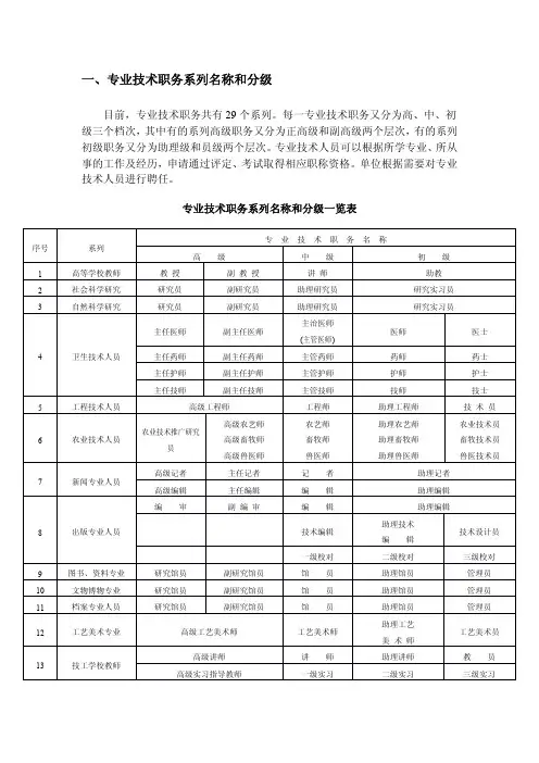 专业技术职务系列名称和分级一览表