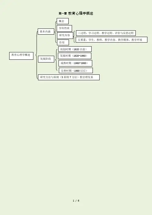 教育心理学思维导图