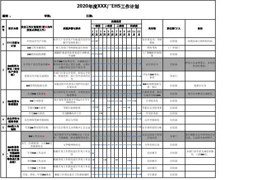 2020年度EHS工作计划和和全年培训计划表