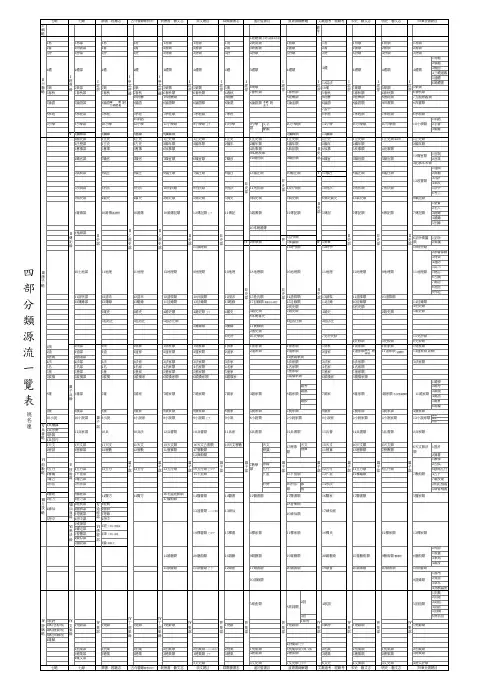 []四部分类源流一览表.姚名达(中国目录学史)