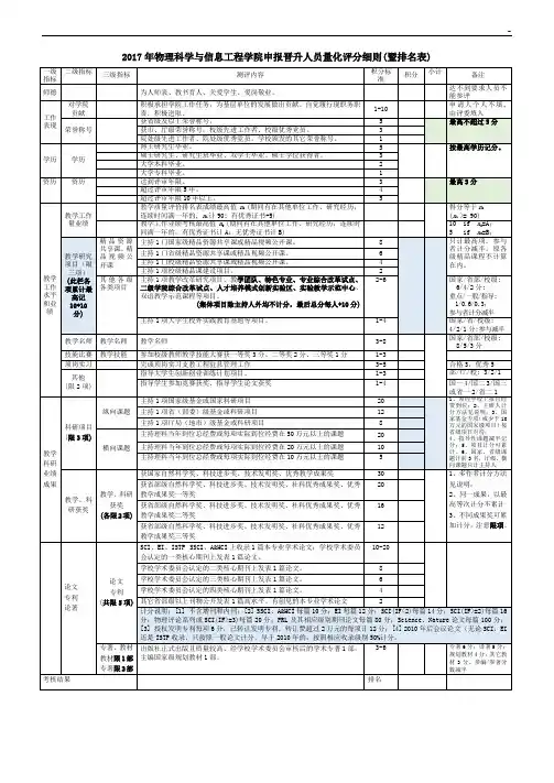 申报晋升人员量化评分推荐排名表-河北师范大学