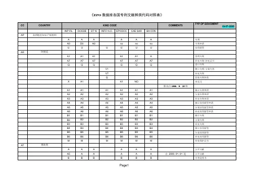 EPO数据库各国专利文献种类代码对照表