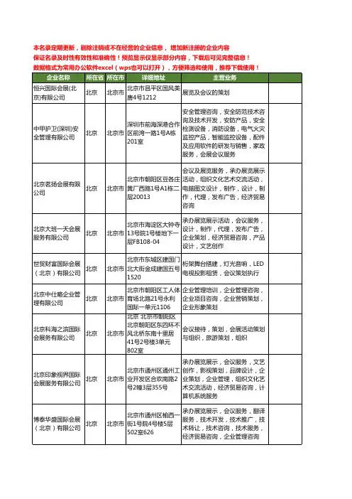 新版北京市会议会展策划工商企业公司商家名录名单大全40家