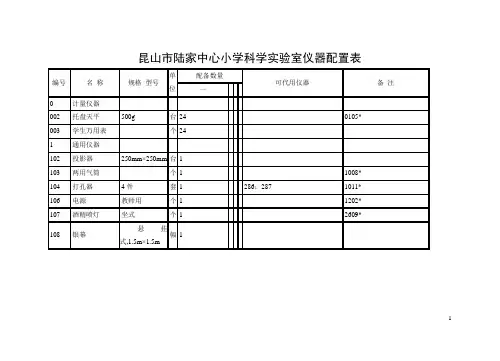 昆山市陆家中心小学科学实验室仪器配置表