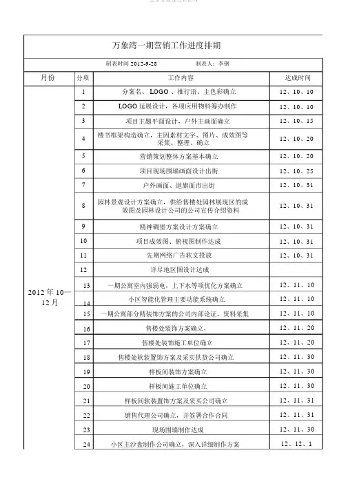 开盘前营销工作倒排