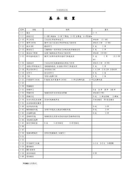通力通力调试资料(带6菜单)