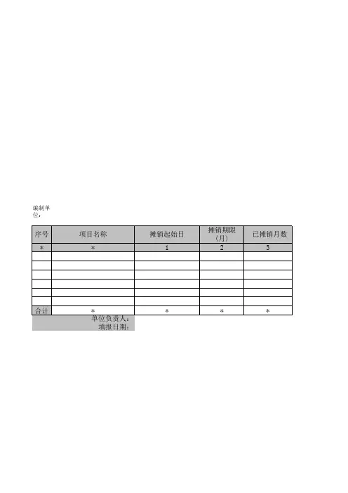 待摊费用清查明细表(表格模板、XLS格式)模板