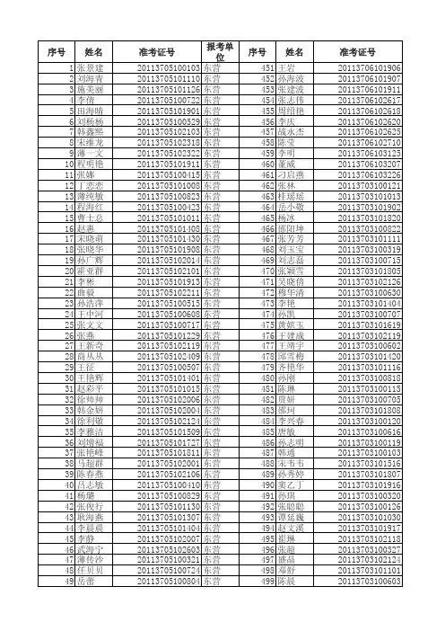 山东省2011年选聘高校毕业生到村任职面试人员名单1