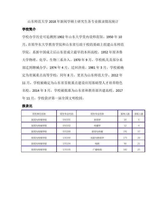 山东师范大学2018年新闻学硕士研究生各专业报录情况统计