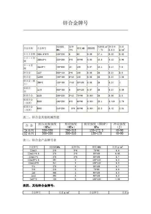 锌合金牌号