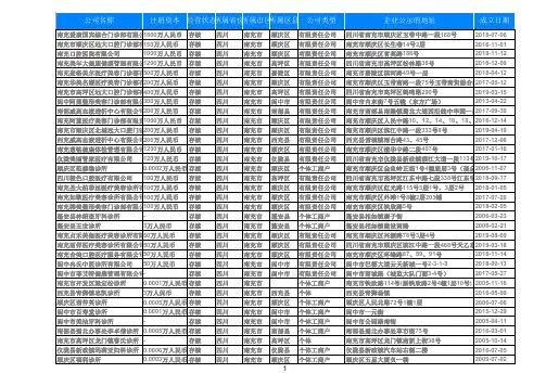2020四川省南充市卫生行业诊所门诊部名录黄页1385家