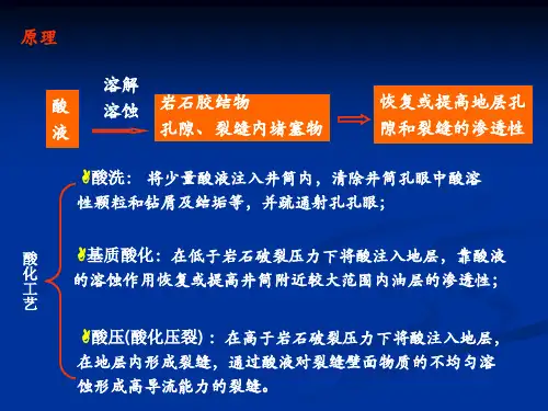 酸化工艺