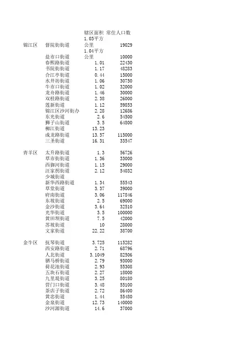 成都市最新五城区街道人口数据统计