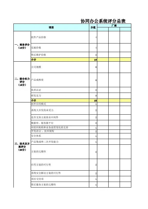 协同项目评分标准