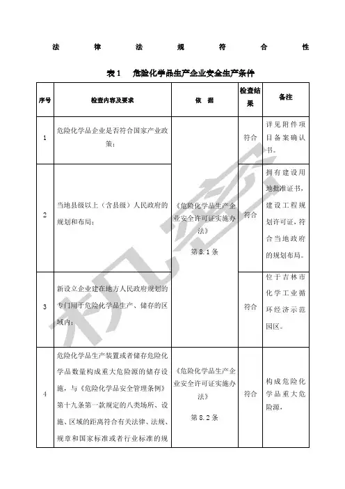 企业风险评价