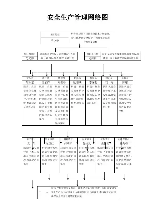 安全生产管理网络图