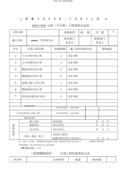 分部分项工程验收表格