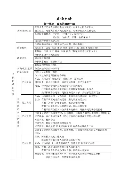 高中政治必修二政治生活知识点