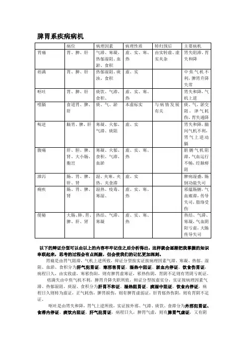 脾胃系疾病