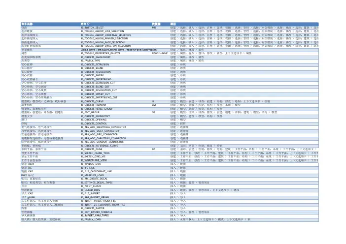 revit2015快捷键中文版