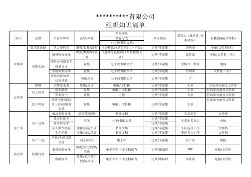 组织知识管理一览表
