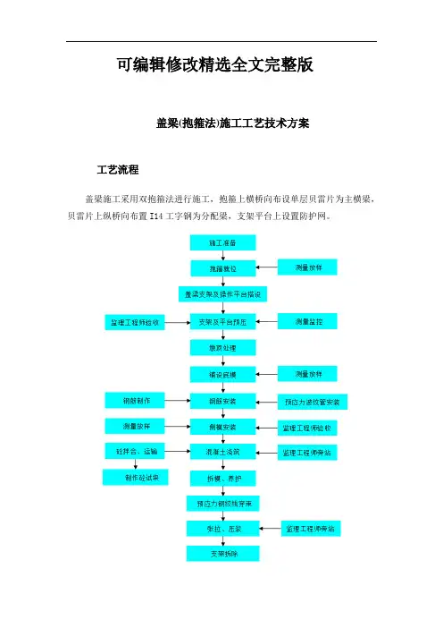 盖梁(抱箍法)施工工艺技术方案精选全文完整版