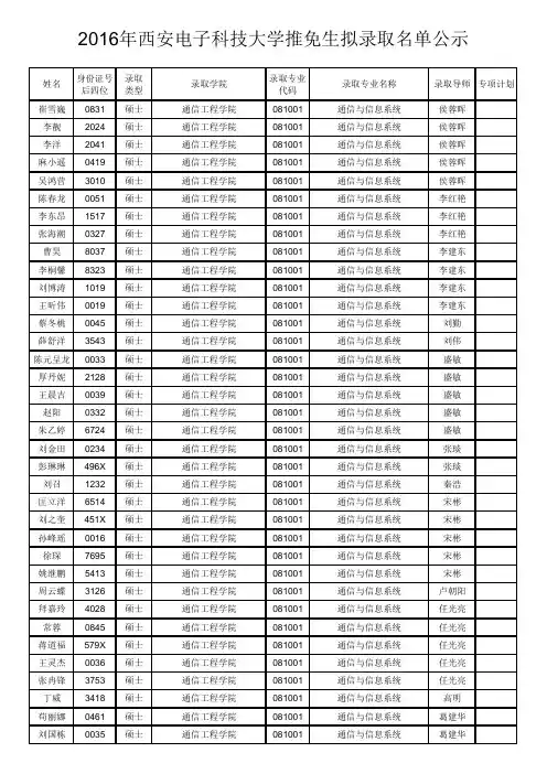2016保送西电研究生名单(硕士生和直博生)