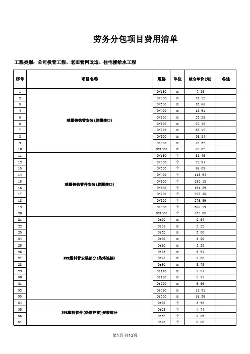 给水管道公司劳务分包项目费用清单