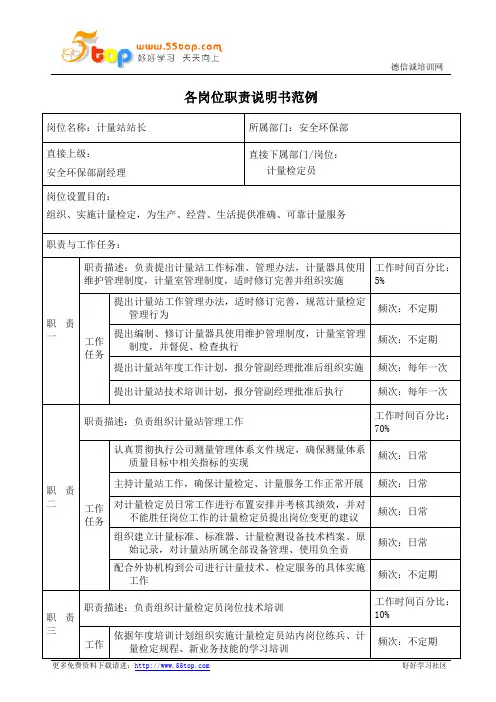 计量站站长岗位职责说明书