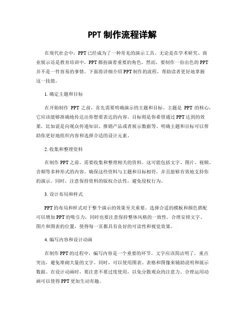 PPT制作流程详解