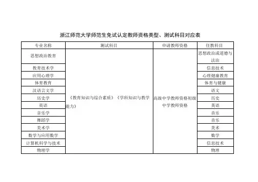 浙江师范大学师范生免试认定教师资格类型、测试科目对应表