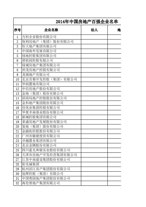 2014-2015年度中国房地产百强企业名单