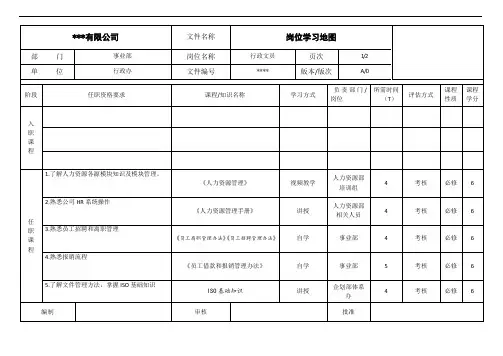 行政文员《岗位学习地图》