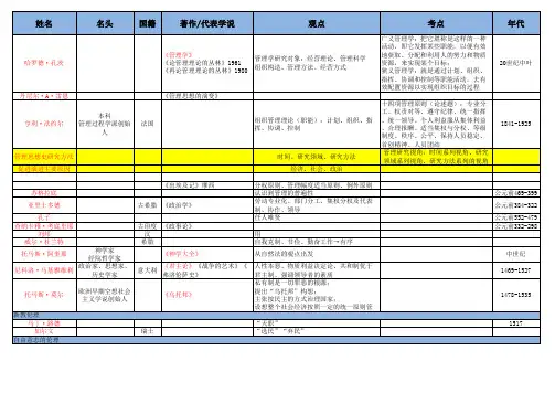 管理思想史 重点梳理(个人)