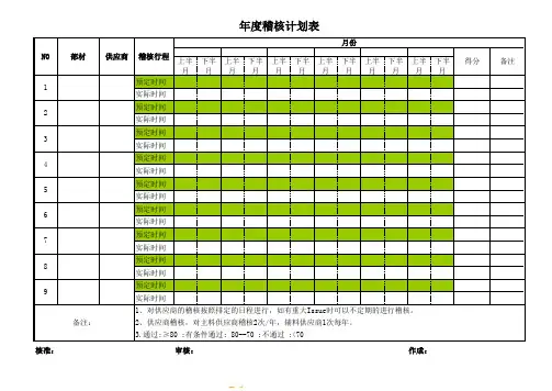 供应商年度稽核计划表