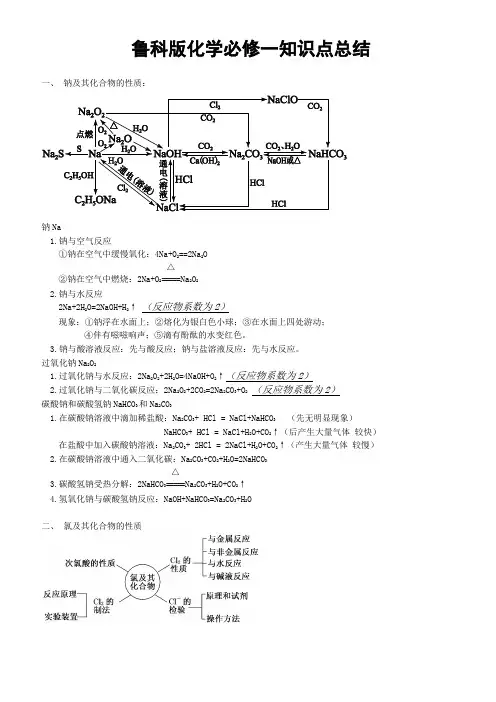 鲁科版高中化学知识点总结(整理版)