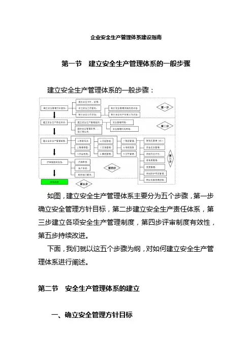 企业安全管理体系建设指南