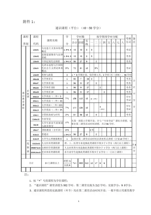 人才培养方案表格
