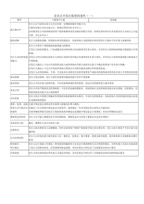 首次公开发行股票的条件